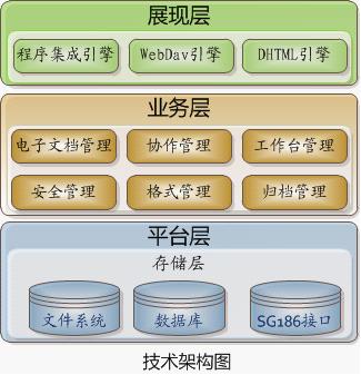 供电企业营销用电户电子档案管理系统